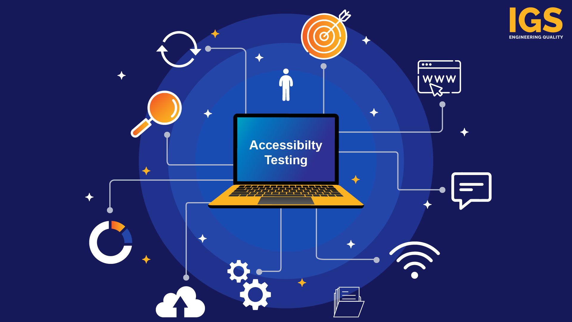 What is Accessibility Testing? A Complete Guide