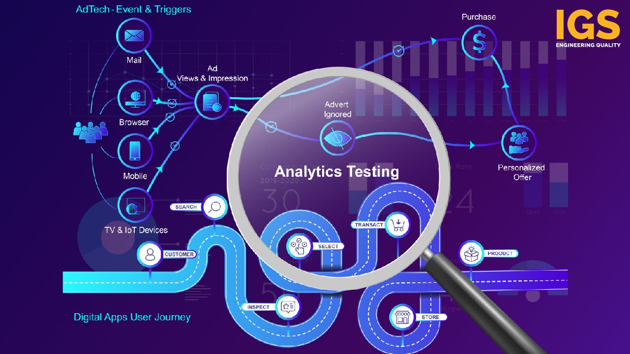 Implementing Smart Analytics on Your D2C Apps - igsglobal