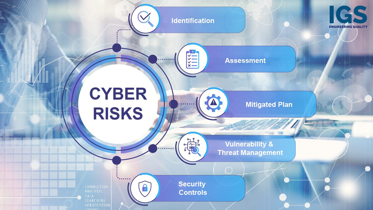 Cyber Risk Management in Core Banking System