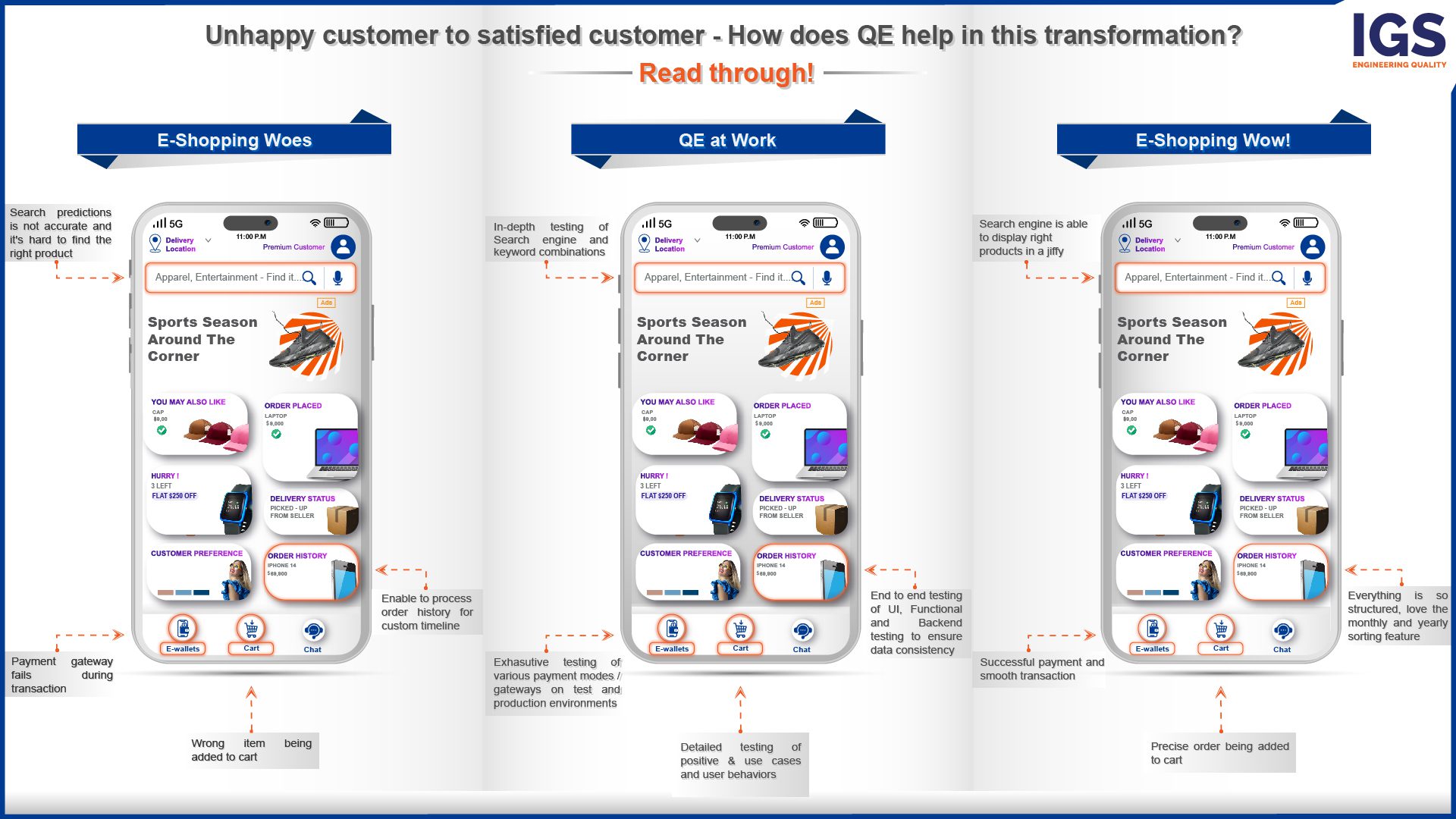 Unveiling the Voice of the Customer: Analyzing Reviews for Your Retail Shopping App