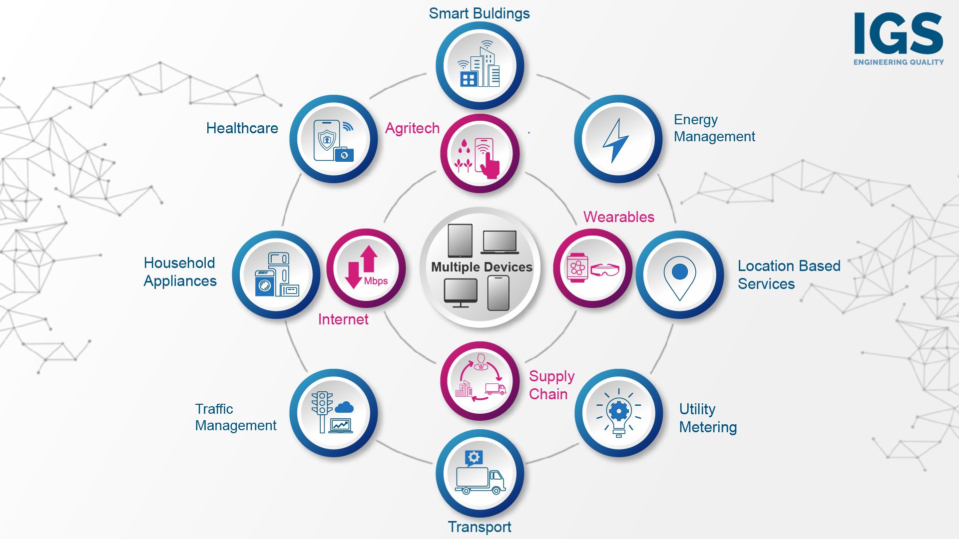 Digital Transformation in Telecom Industry with Quality Engineering