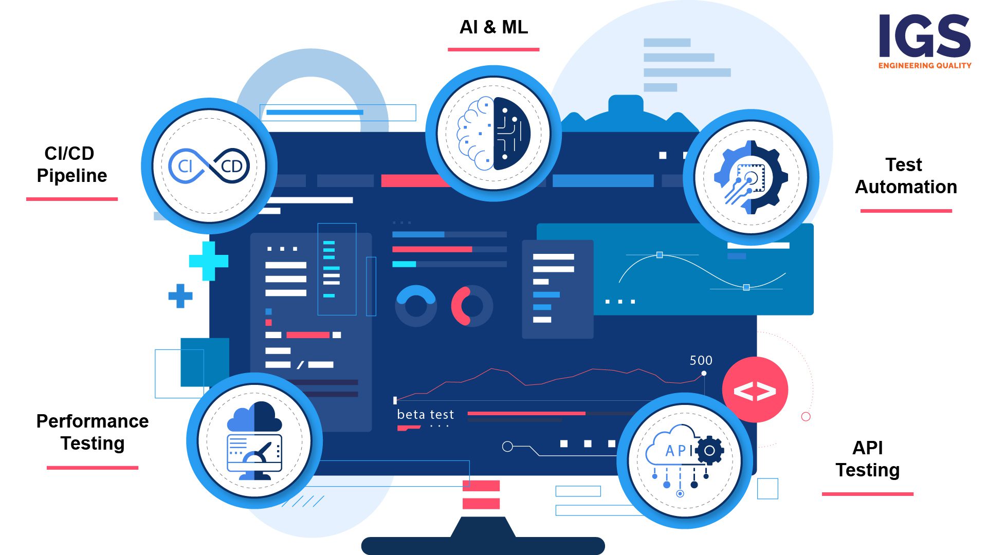 Top Quality Engineering Tools for 2024