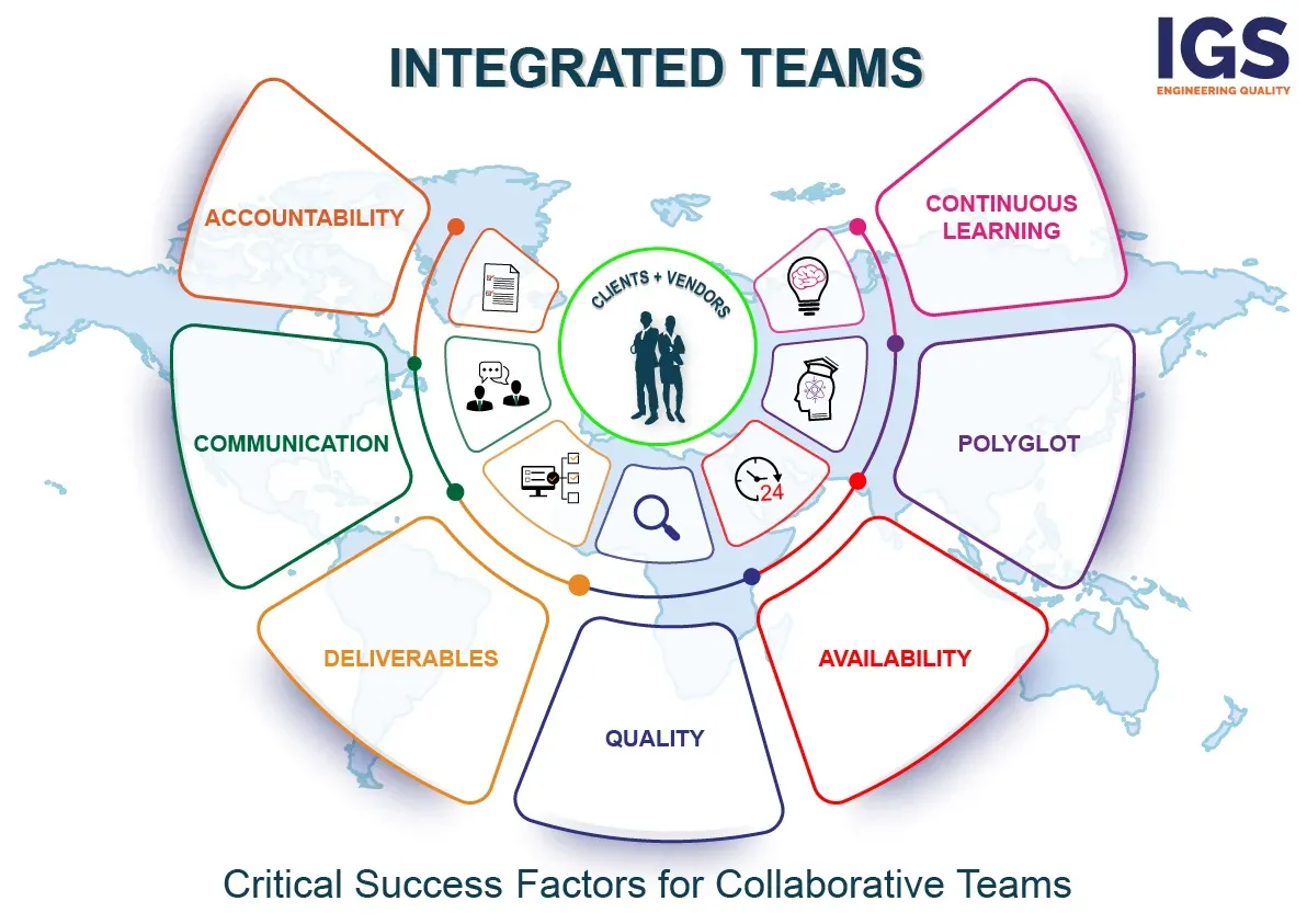 Integrated team