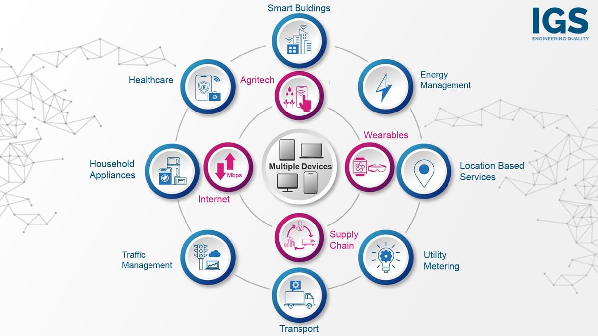 Telco Blog Banner Version 1.01 image 02