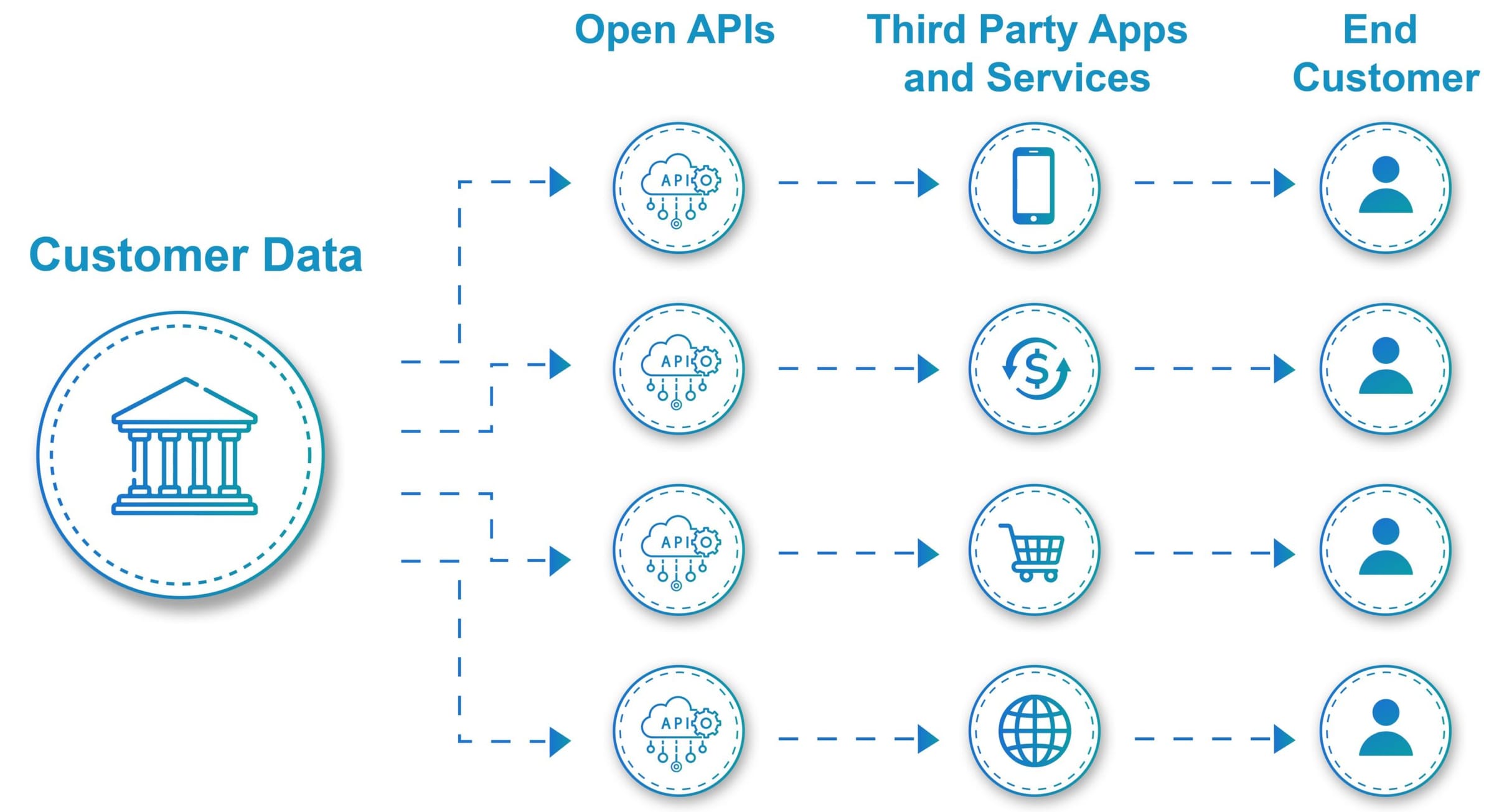 Open Banking API Testing: Its Role to Ensuring Security