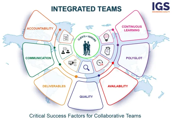 Integrated team